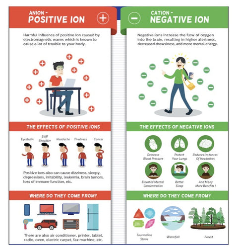 Magnets For Happiness