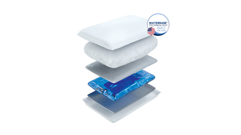 Chiroflow Water Pillow