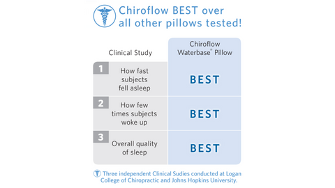 Chiroflow Water Pillow