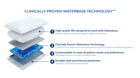 Chiroflow Water Pillow